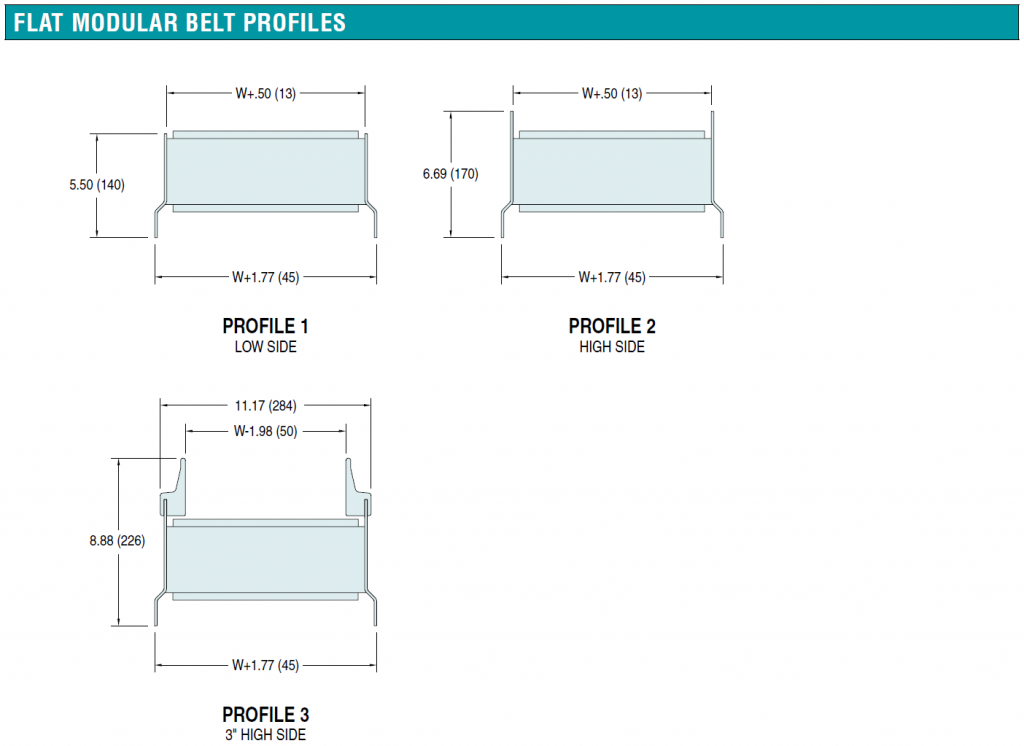 7400 Flat Belt Profiles