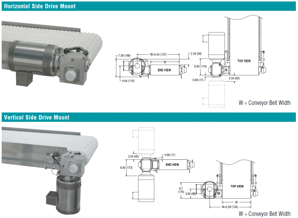 7400 AquaPruf Gearmotor Mount