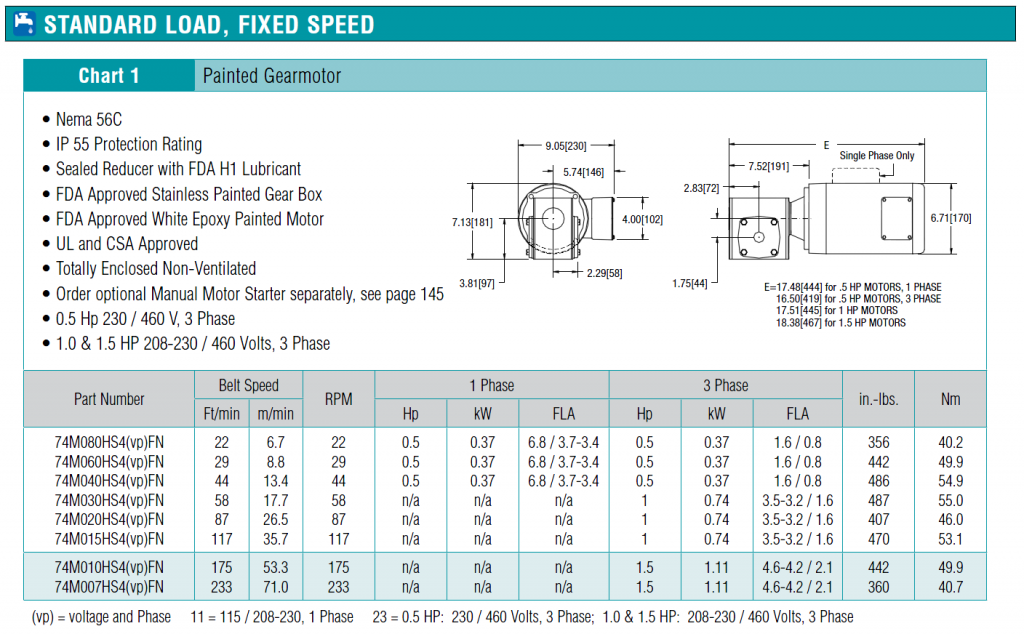 7400 Gearmotor Standard Load Fixed Speed