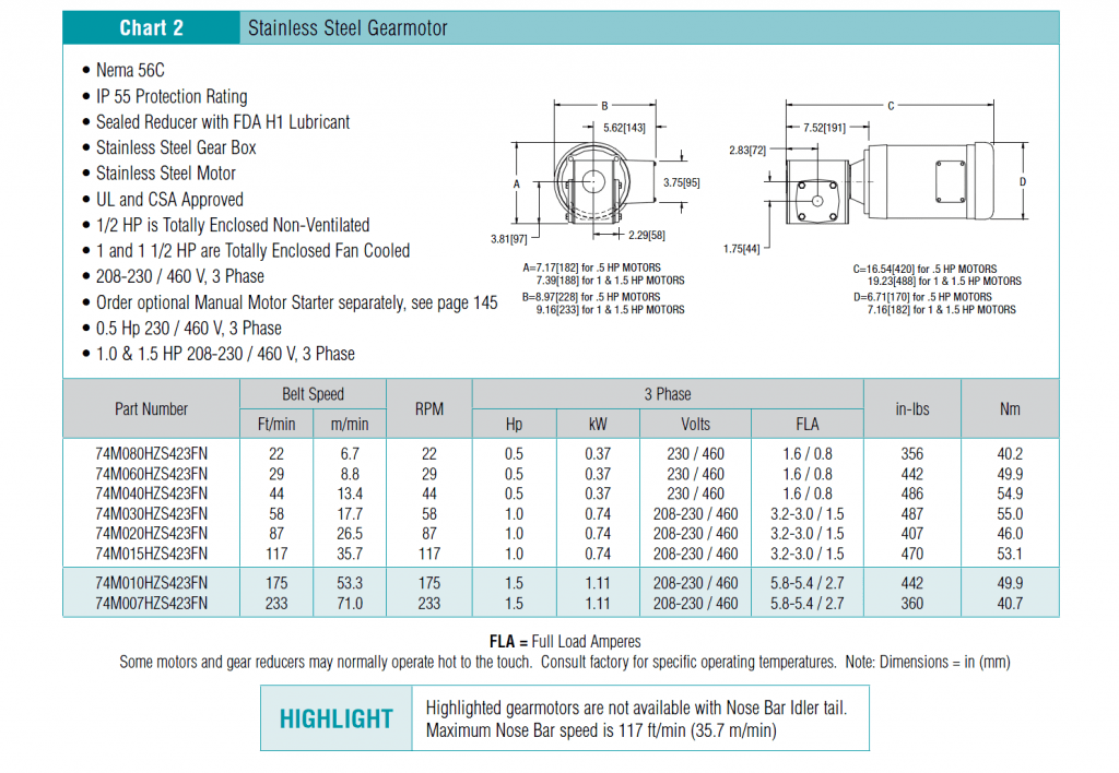 7400 Gearmotor Standard Load Fixed Speed 2