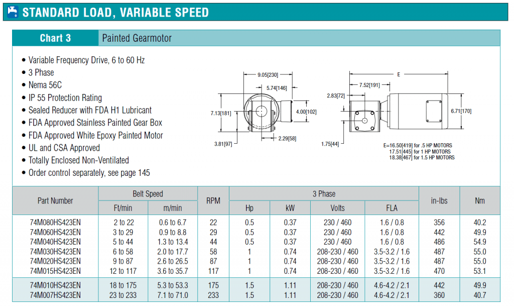 7400 Gearmotor Standard Load Variable Speed