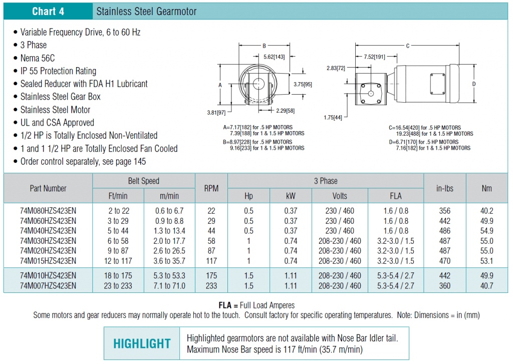 7400 Gearmotor Standard Load Variable Speed2