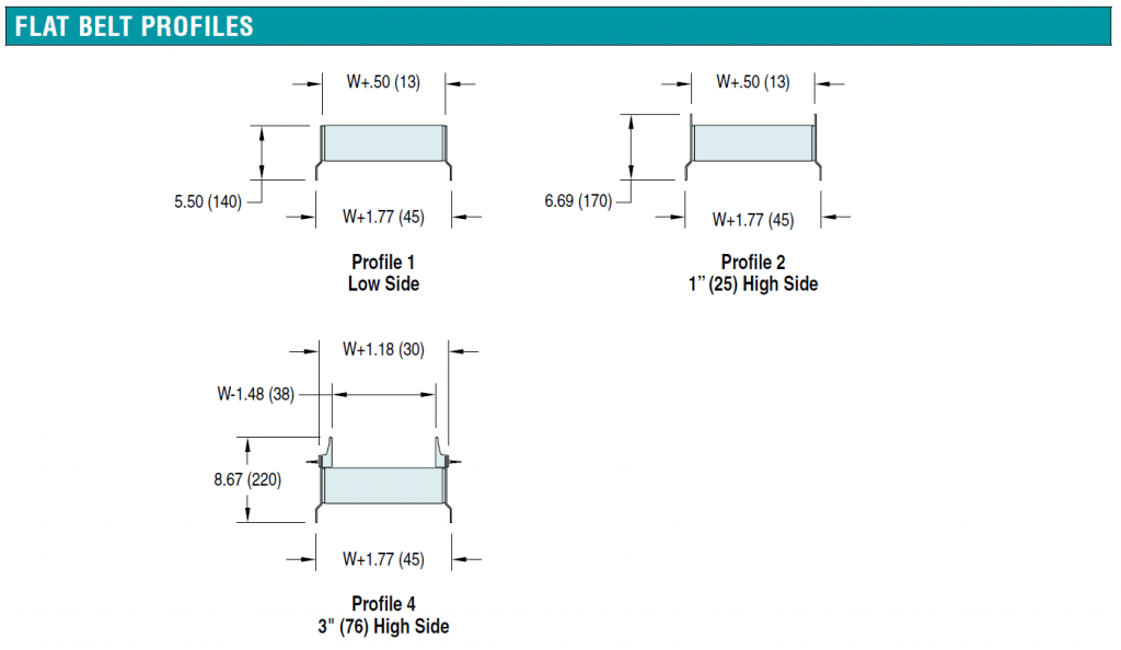 7600 Flat Belt Profiles