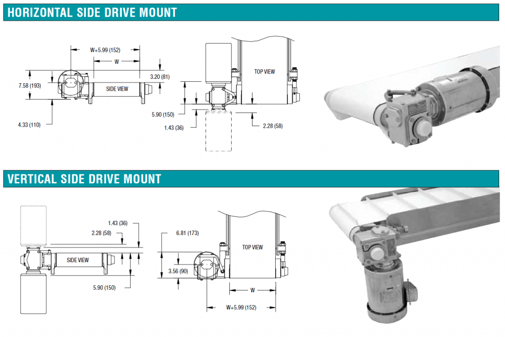 7600 Gearmotor Mounts