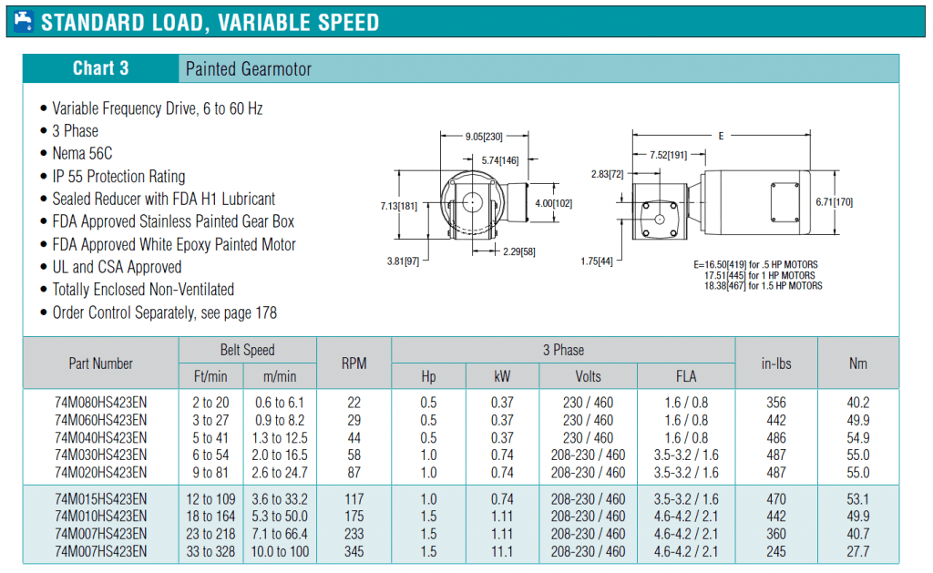 7600 Gearmotor Standard Load Variable Speed