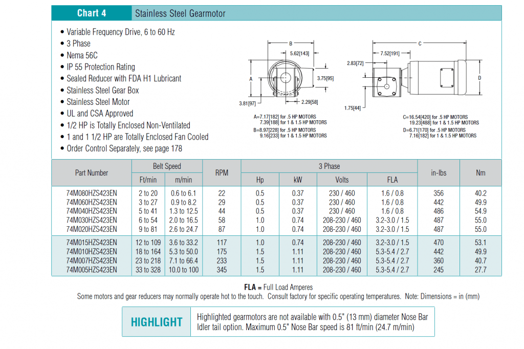 7600 Gearmotor Standard Load Variable Speed2