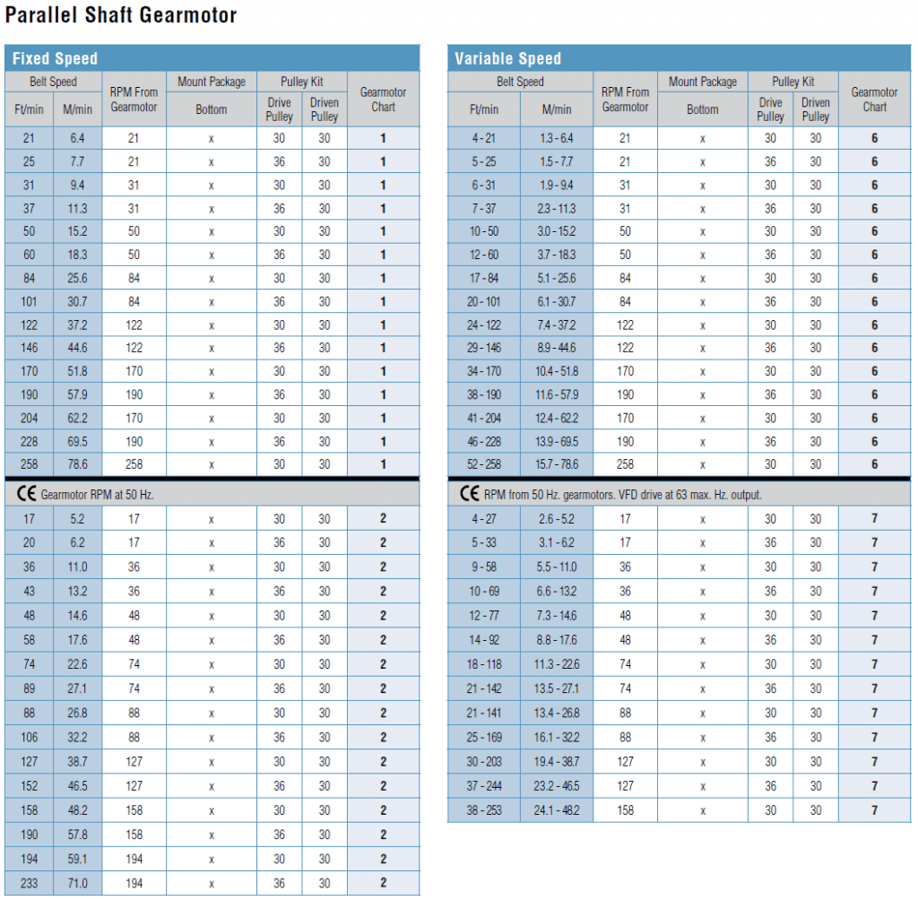 , 7350 Ensembles de montage pour entraînement AquaGard