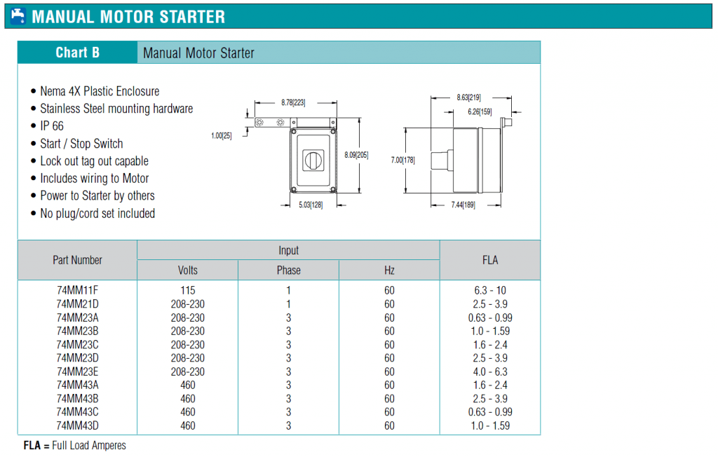 7400 AquaPruf Manual Motor Starter