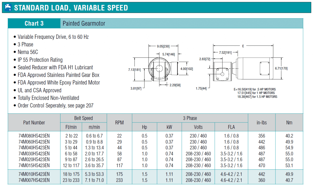 , AquaPruf 7600 Ultimate Gearmotors