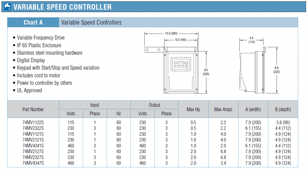 7350 and 7360 Gearmotor Variable Speed Controller