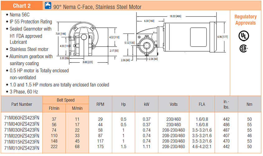 , AquaGard 7100 Series Gearmotors