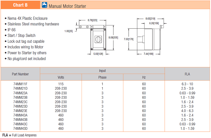 , AquaGard 7100 Series Gearmotors