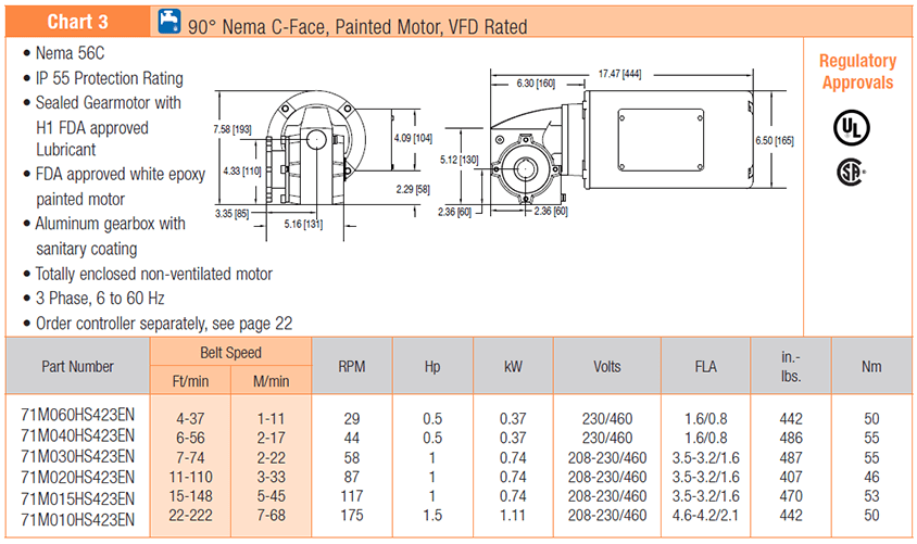 , AquaGard 7100 Series Gearmotors