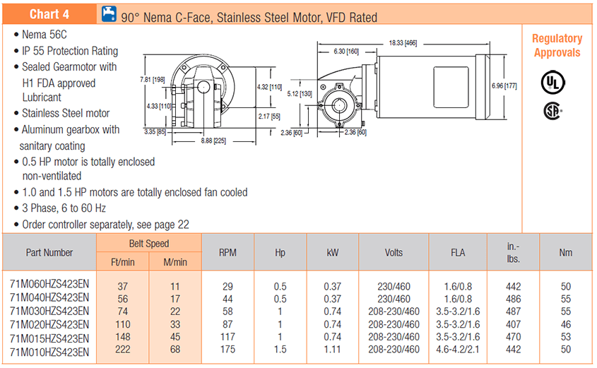 , AquaGard 7100 Series Gearmotors