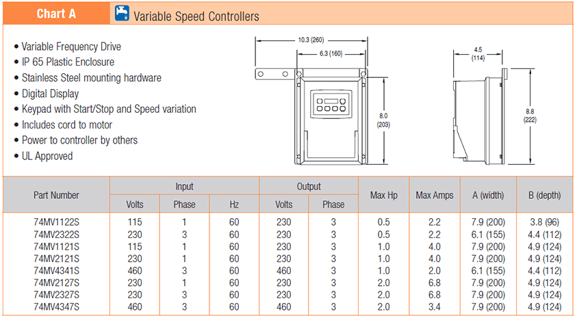 , AquaGard 7100 Series Gearmotors