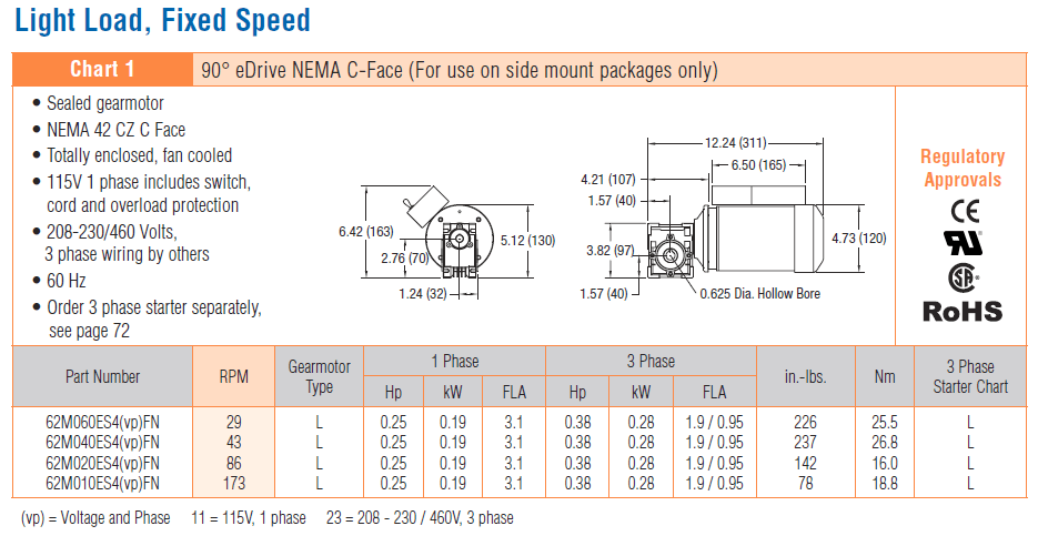 , 3200 Series Gearmotors