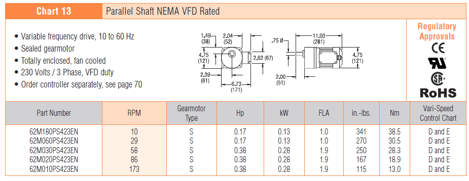 , 3200 Serie Getriebemotoren