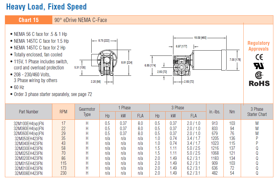 , 3200 Series Gearmotors