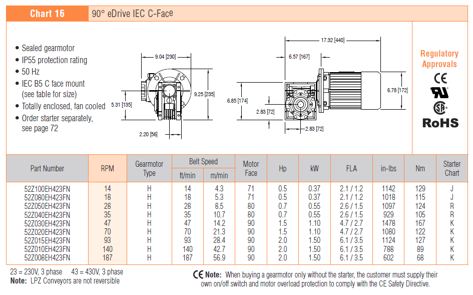 , 3200 Serie Getriebemotoren