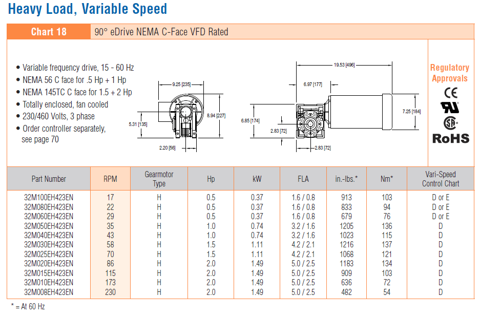 , 3200 Serie Getriebemotoren