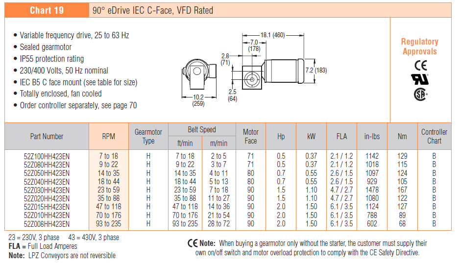 , 3200 Series Gearmotors