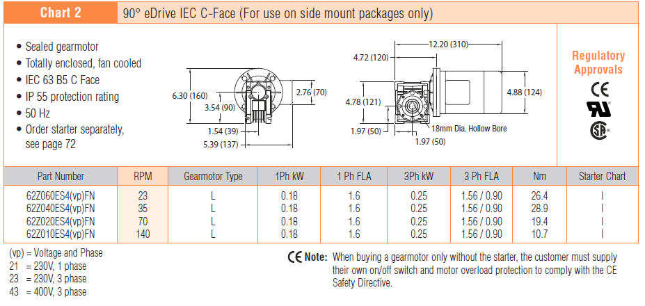 , 3200 Series Gearmotors