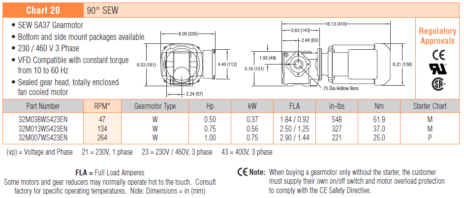 , 3200 Serie Getriebemotoren