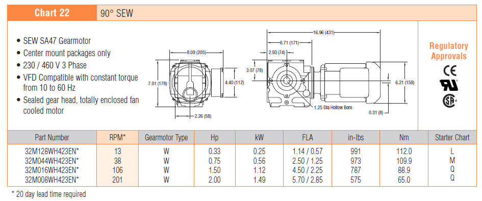 , 3200 Series Gearmotors