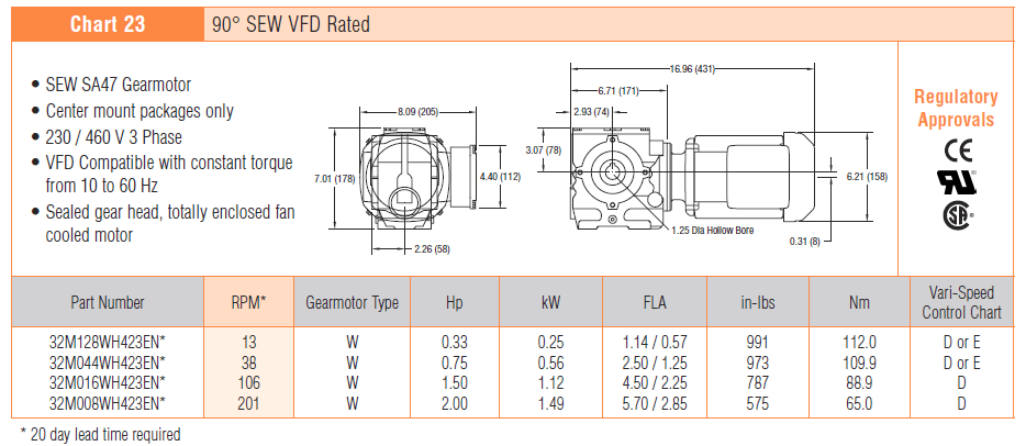 , 3200 Serie Getriebemotoren