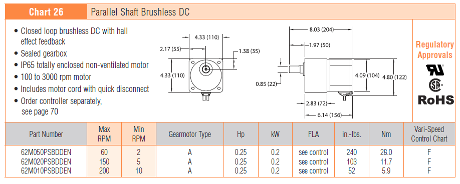 , Motorreductores serie 3200