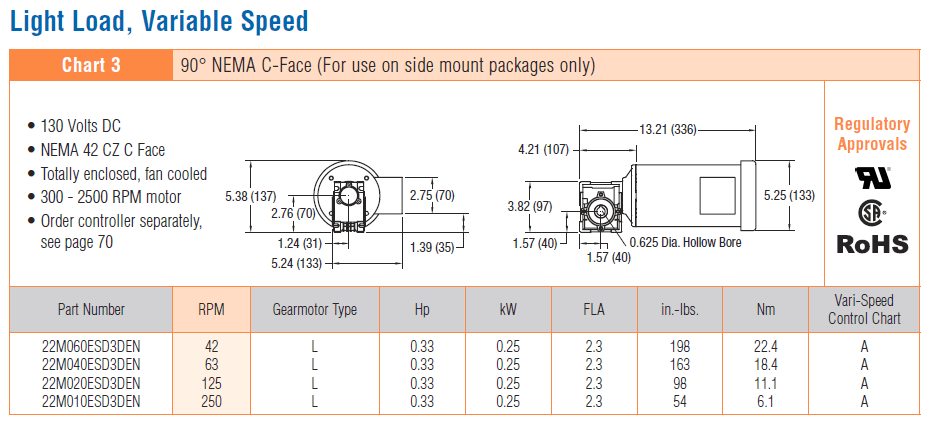 , 3200 Serie Getriebemotoren