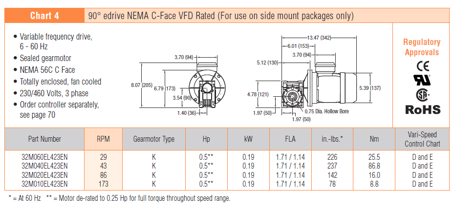 , 3200 Series Gearmotors