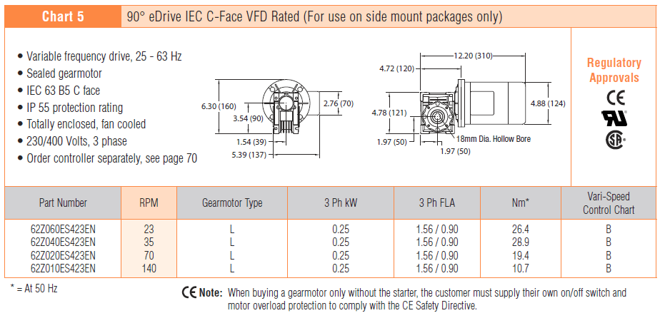 , 3200 Series Gearmotors