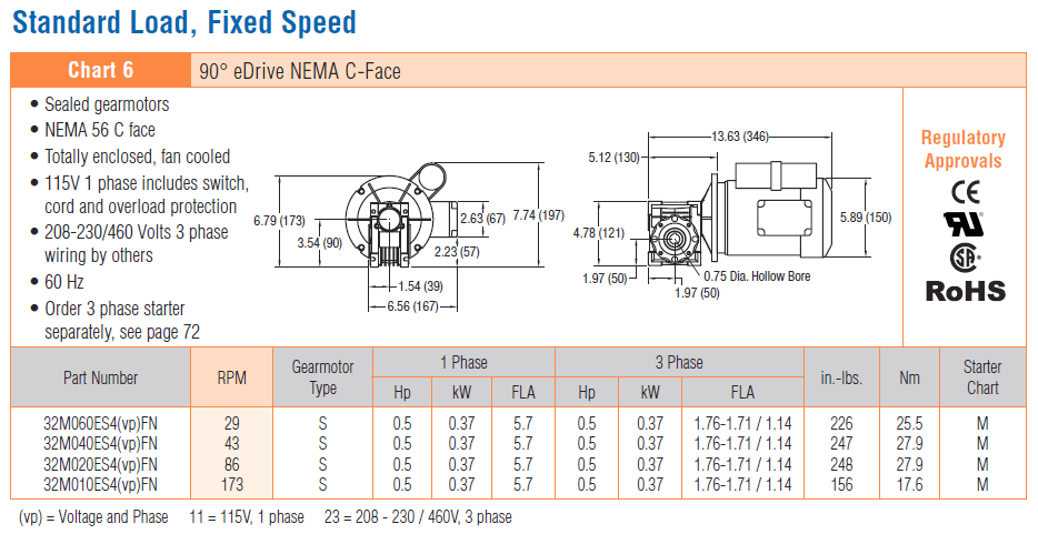 , 3200 Series Gearmotors