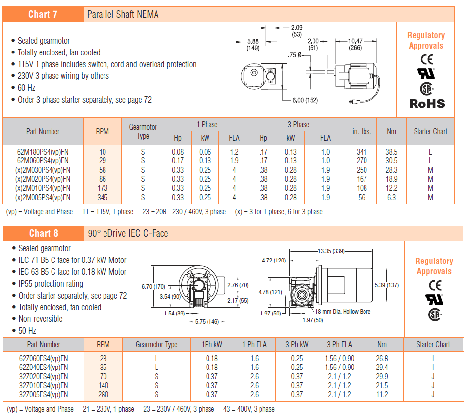 , 3200 Series Gearmotors