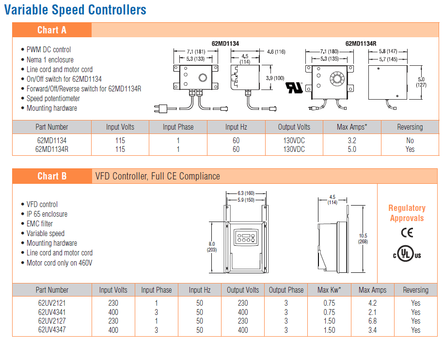 , 3200 Series Gearmotors