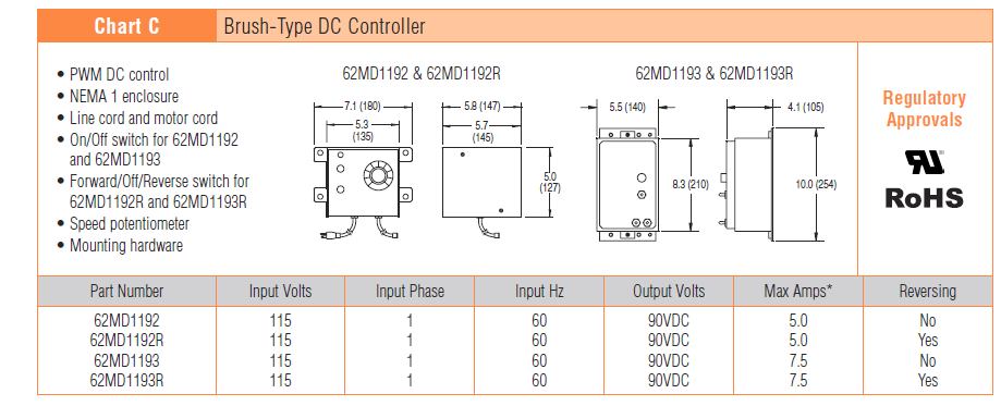 , 3200 Series Gearmotors