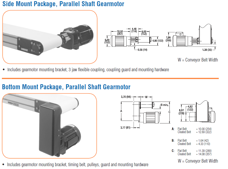 , 3200 Series Mounting Packages