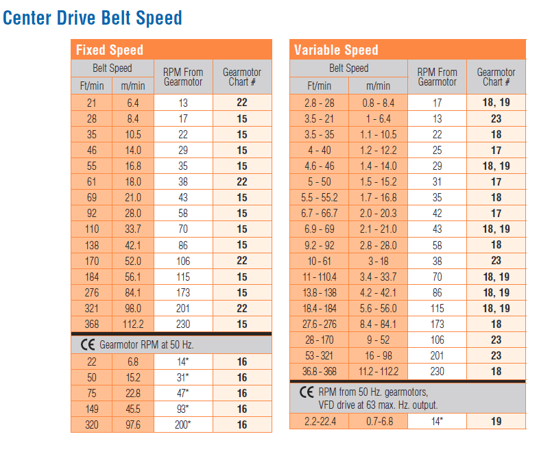 , 3200 Series Mounting Packages