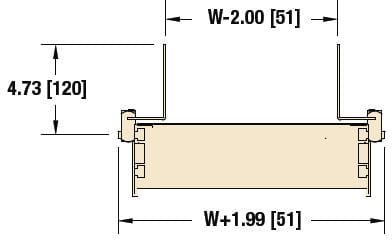 , 3200 Serie Profile und Führungen