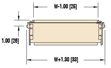 , 3200 Serie Profile und Führungen