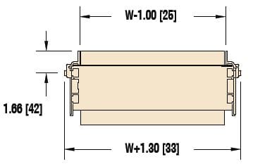 , 3200 Series Profiles &#038; Guiding