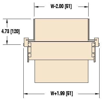 , 3200 Series Profiles &#038; Guiding