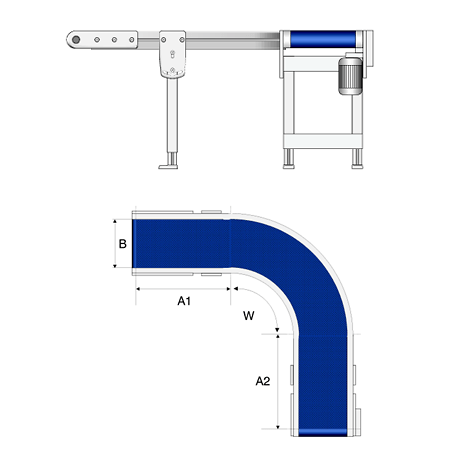 , Configurateur