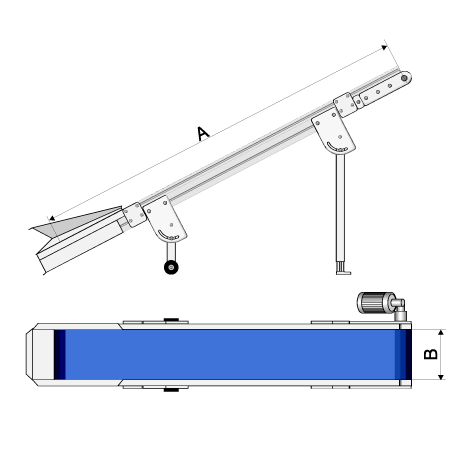 , Konfigurator