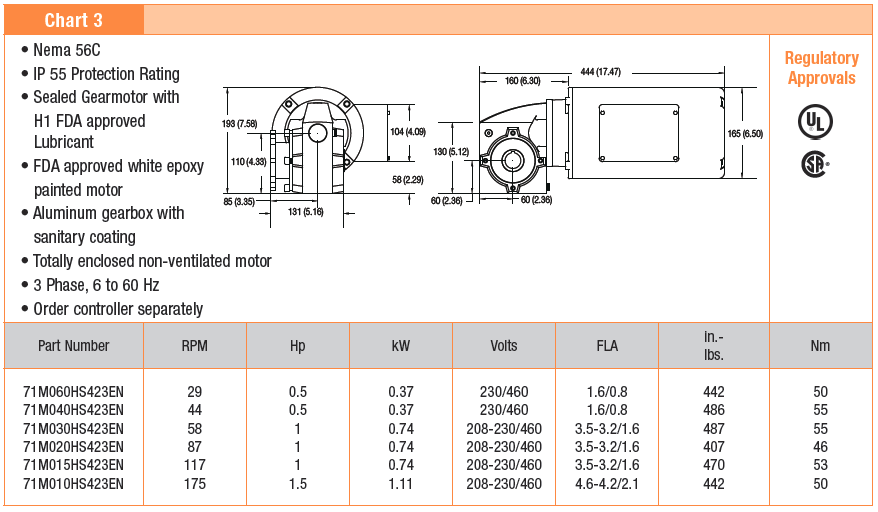 , 7350 Gearmotors