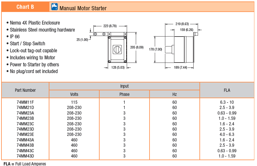 , 7350 Gearmotors