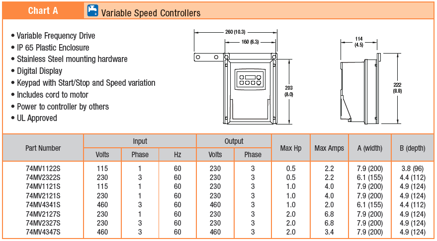 , 7350 Gearmotors