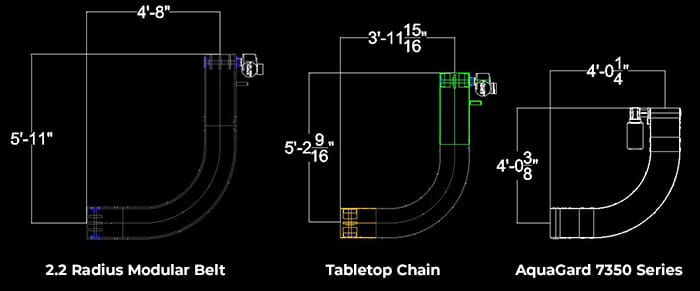 , AquaGard 7350 Series Modular Curve Conveyor Designed to Fit Where Others Can’t