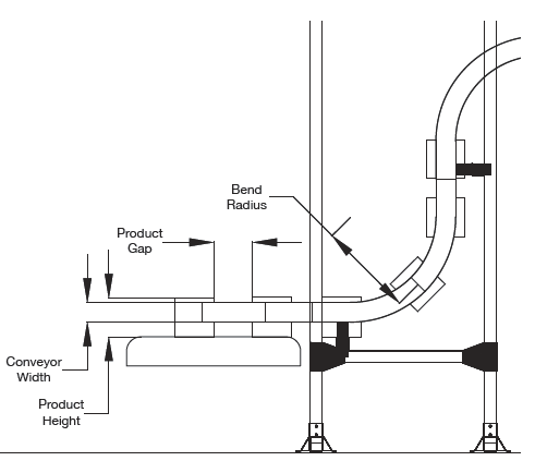 , Everything You Want to Know About Wedge Conveyors